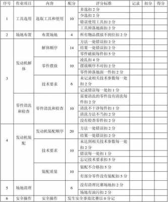  技能大赛分点总结模板「技能大赛评分」-第2张图片-马瑞范文网