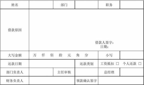  医院借款申请单模板「科室向医院申请借款报告怎么写」-第2张图片-马瑞范文网