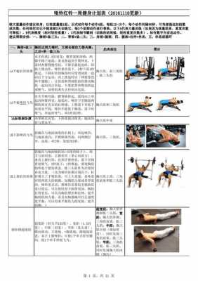 全方位健身动作 全方位健身计划模板-第2张图片-马瑞范文网