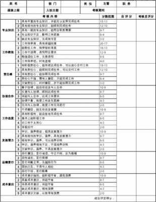 员工日常考核表模板（员工日常考核管理办法）-第2张图片-马瑞范文网