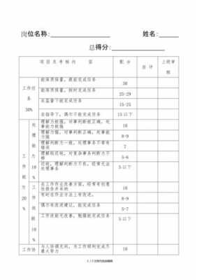 员工日常考核表模板（员工日常考核管理办法）-第1张图片-马瑞范文网