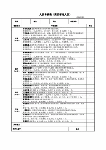 员工日常考核表模板（员工日常考核管理办法）-第3张图片-马瑞范文网