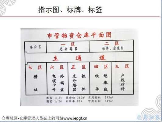 库房地址码摆放模板-第1张图片-马瑞范文网