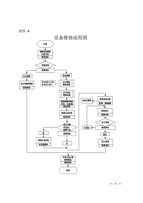  仪器维修竞标方案模板「仪器维修维护流程」-第2张图片-马瑞范文网