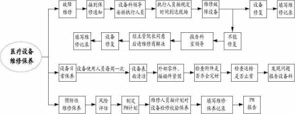  仪器维修竞标方案模板「仪器维修维护流程」-第3张图片-马瑞范文网