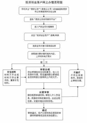 西安落户代办申请模板（西安落户办理流程2020）-第3张图片-马瑞范文网