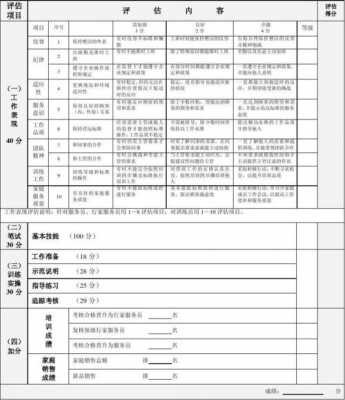 餐饮评估表模板（餐饮评估表模板AAA）-第1张图片-马瑞范文网