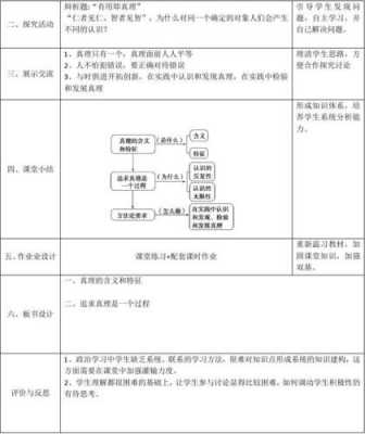 高中政治教材分析模板（高中政治教材解读与教学设计）-第3张图片-马瑞范文网