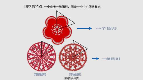 剪纸团花ppt模板-第3张图片-马瑞范文网