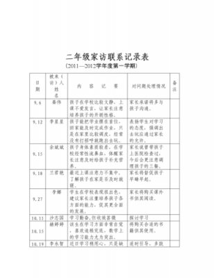 小学家校联系记录家长如何写 小学家校联系单模板-第1张图片-马瑞范文网