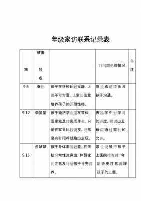 小学家校联系记录家长如何写 小学家校联系单模板-第3张图片-马瑞范文网