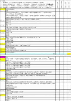  旅店也评估模板「酒店评估表」-第1张图片-马瑞范文网