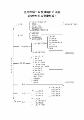 工程管理费模板（工程管理费组成）-第1张图片-马瑞范文网