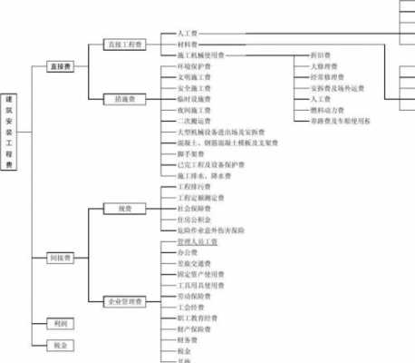 工程管理费模板（工程管理费组成）-第2张图片-马瑞范文网