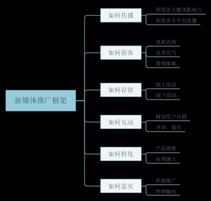  媒体推广方案模板「媒体推广方式有哪些」-第3张图片-马瑞范文网