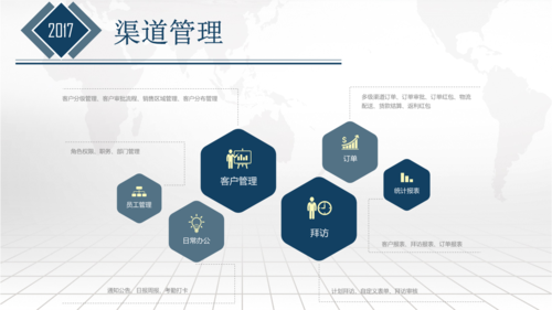 渠道模板-第3张图片-马瑞范文网