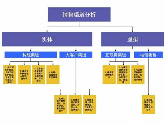 渠道模板-第1张图片-马瑞范文网