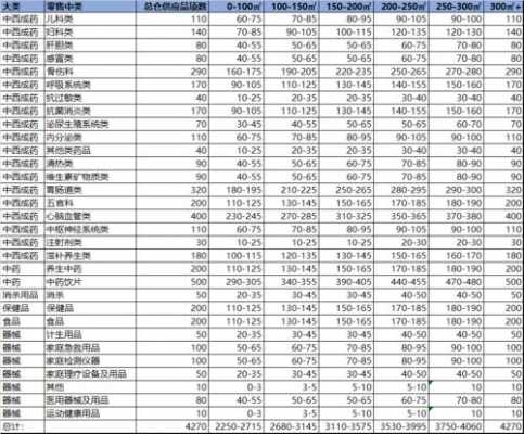 品项数模板（品项数是什么意思）-第2张图片-马瑞范文网