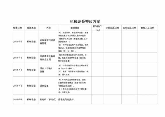 机械设备方案模板-第1张图片-马瑞范文网