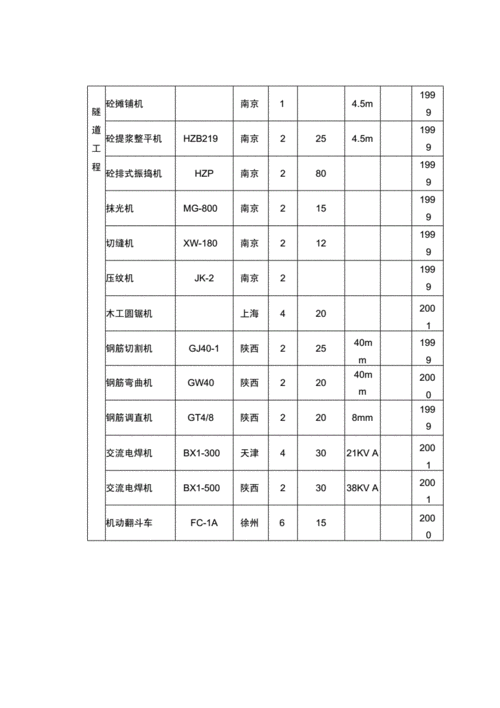 机械设备方案模板-第2张图片-马瑞范文网