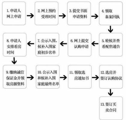 安居房申请书标准模板,安居房的申请流程 -第1张图片-马瑞范文网