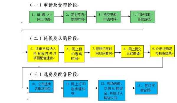 安居房申请书标准模板,安居房的申请流程 -第3张图片-马瑞范文网