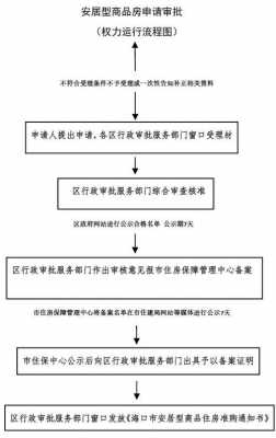 安居房申请书标准模板,安居房的申请流程 -第2张图片-马瑞范文网