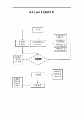 设备紧急预案模板,设备紧急预案流程 -第2张图片-马瑞范文网