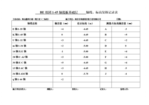 楼层模板复核标高,楼面标高复核允许偏差 -第1张图片-马瑞范文网