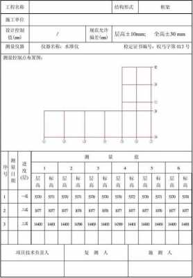 楼层模板复核标高,楼面标高复核允许偏差 -第3张图片-马瑞范文网