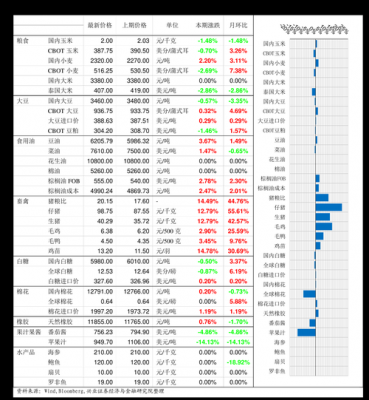 行情分析报告模板（行情分析怎么做）-第2张图片-马瑞范文网