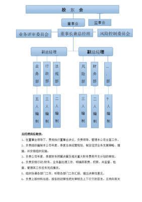 组织架构文字介绍 组织架构协议模板-第2张图片-马瑞范文网