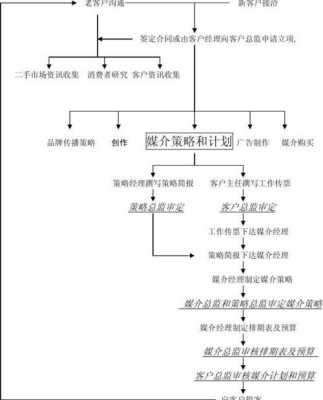 广告发布流程模板_广告发布流程模板范文-第2张图片-马瑞范文网