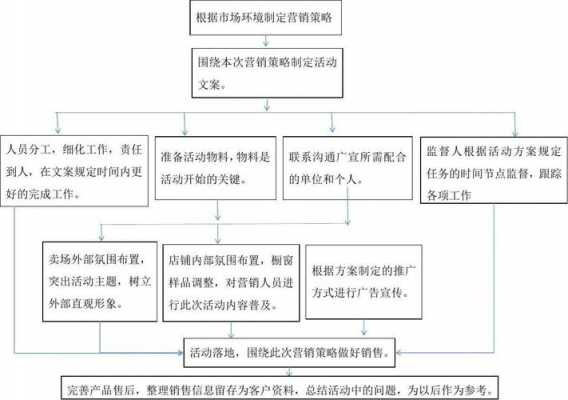 广告发布流程模板_广告发布流程模板范文-第1张图片-马瑞范文网