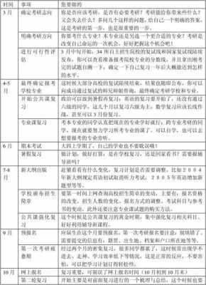 研究生学期计划模板-第3张图片-马瑞范文网