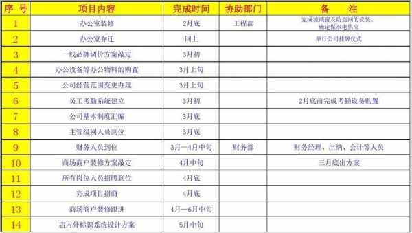 结算推进计划模板_结算推进情况汇报-第1张图片-马瑞范文网