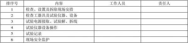 避雷器交接试验规程-避雷器交接性试验模板-第3张图片-马瑞范文网