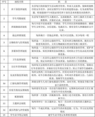 班级管理制度模板（班级管理制度表）-第1张图片-马瑞范文网