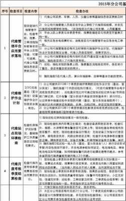 代维监控管理办法模板（代维监控管理办法模板最新）-第3张图片-马瑞范文网