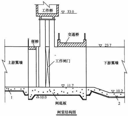 闸室施工流程图-闸室模板计量-第3张图片-马瑞范文网