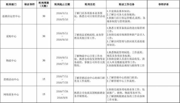 储备干部模板图片 储备干部模板-第2张图片-马瑞范文网