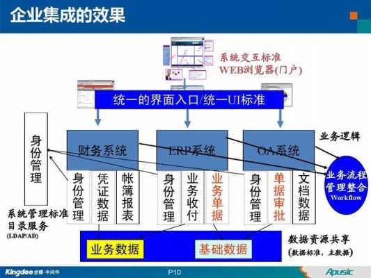  系统整合方案模板「系统整合方法」-第2张图片-马瑞范文网