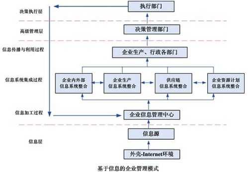  系统整合方案模板「系统整合方法」-第3张图片-马瑞范文网