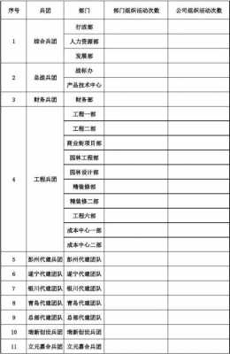 团队建设费用账务处理 团队建设费用申请模板-第3张图片-马瑞范文网