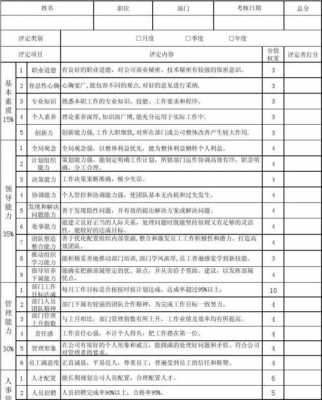 管理人员评估的描述-第2张图片-马瑞范文网