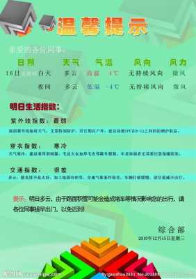 怎么给客户发天气相关的提示 给客户发天气预报模板-第1张图片-马瑞范文网