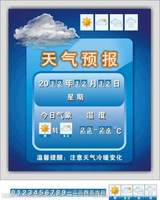 怎么给客户发天气相关的提示 给客户发天气预报模板-第3张图片-马瑞范文网