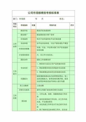 手机公司绩效考核模板_手机市场绩效-第2张图片-马瑞范文网