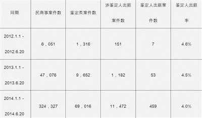  医疗活动调研报告模板「医疗调研报告范文3000字」-第1张图片-马瑞范文网