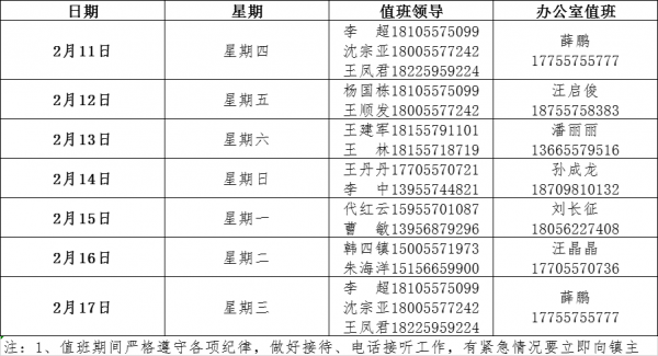 乡镇值班记录怎么写-乡镇值班安排表模板-第1张图片-马瑞范文网